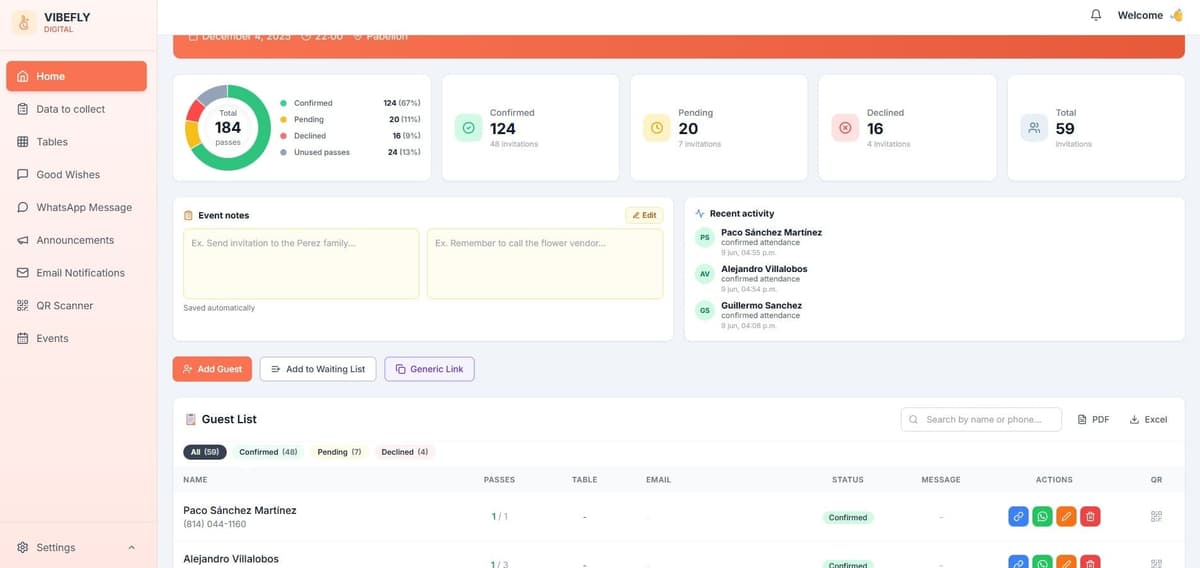 Dashboard en tiempo real RSVP