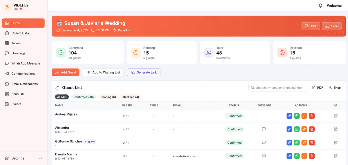 RSVP real-time dashboard