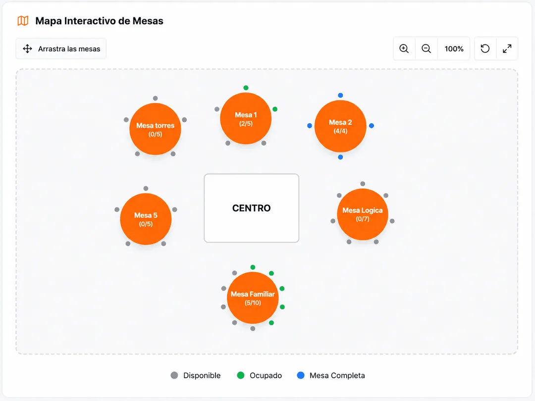 Asignación de Mesas
