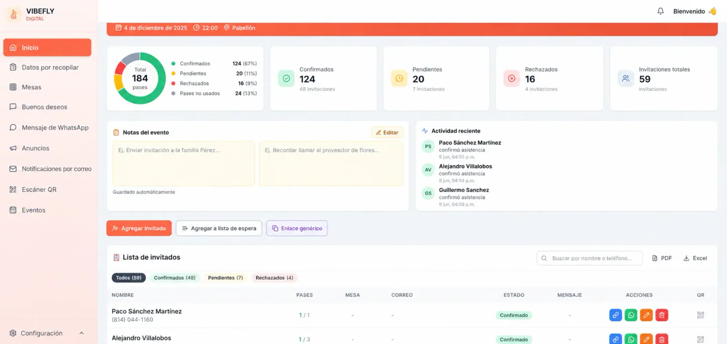 Dashboard de Control